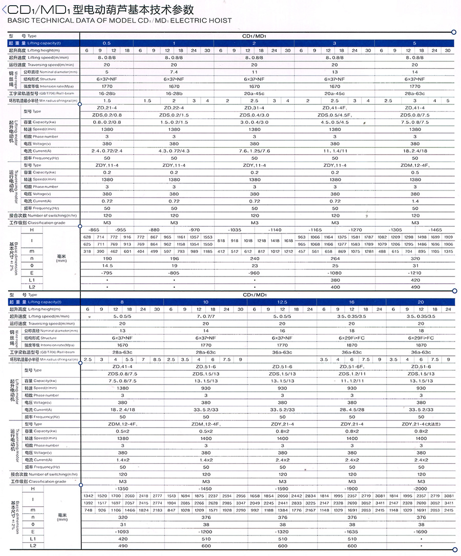 CD1、MD1型電動葫蘆--1--